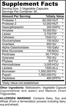 Load image into Gallery viewer, FIQ Digest IQ